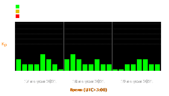 Состояние магнитосферы Земли с 17 по 19 августа 2021 года