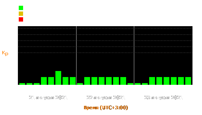 Состояние магнитосферы Земли с 21 по 23 августа 2021 года