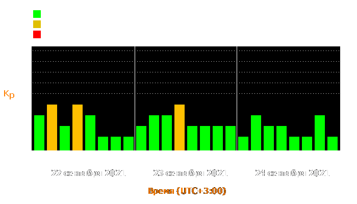 Состояние магнитосферы Земли с 22 по 24 сентября 2021 года