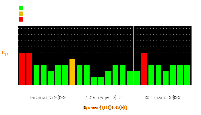 Состояние магнитосферы Земли с 16 по 18 января 2022 года