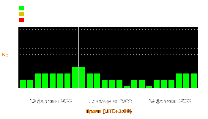 Состояние магнитосферы Земли с 16 по 18 февраля 2022 года