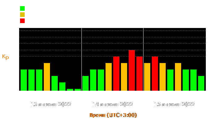 Состояние магнитосферы Земли с 13 по 15 апреля 2022 года