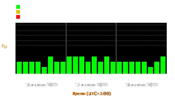 Состояние магнитосферы Земли с 16 по 18 апреля 2022 года