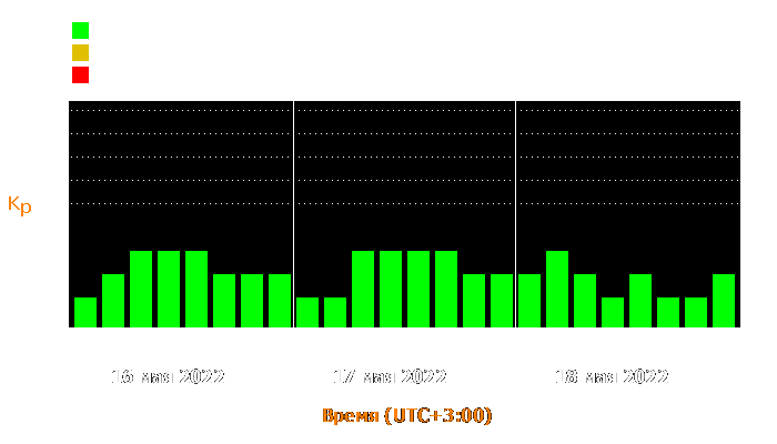 Состояние магнитосферы Земли с 16 по 18 мая 2022 года