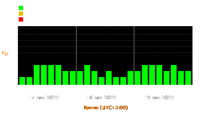 Состояние магнитосферы Земли с 17 по 19 мая 2022 года