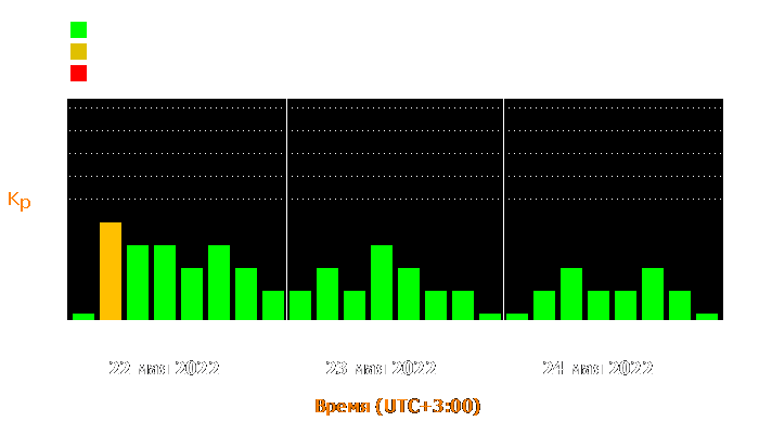 Состояние магнитосферы Земли с 22 по 24 мая 2022 года