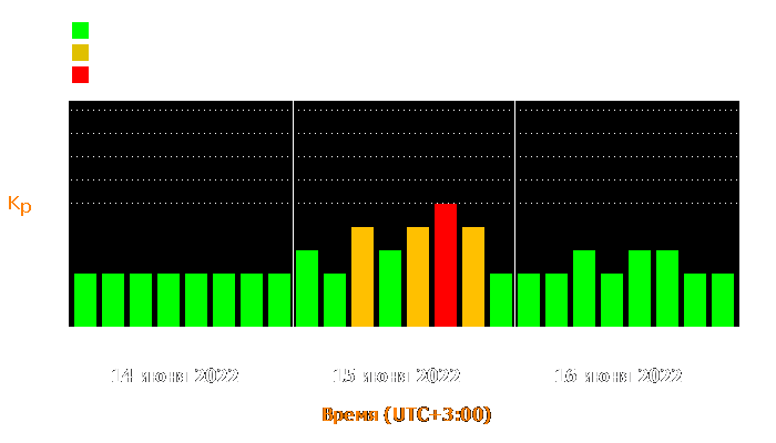 Состояние магнитосферы Земли с 14 по 16 июня 2022 года