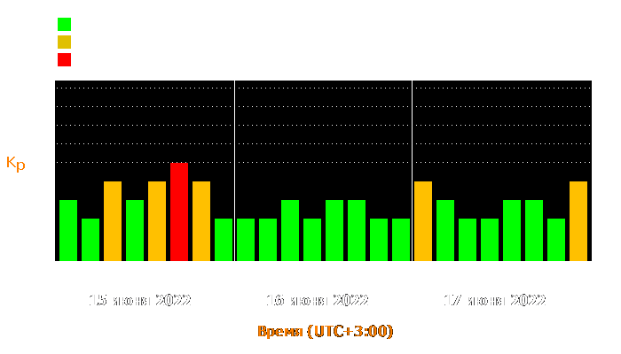 Состояние магнитосферы Земли с 15 по 17 июня 2022 года