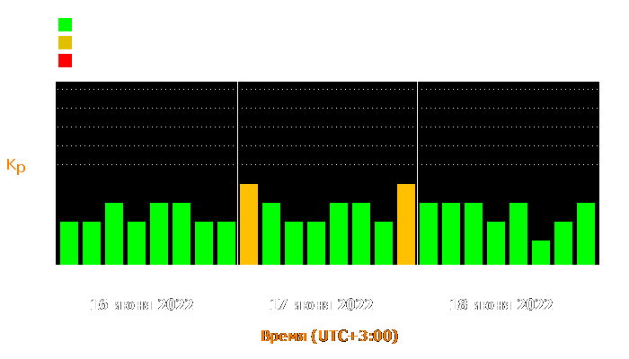 Состояние магнитосферы Земли с 16 по 18 июня 2022 года