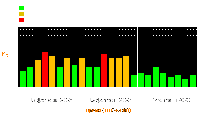 Состояние магнитосферы Земли с 15 по 17 февраля 2023 года