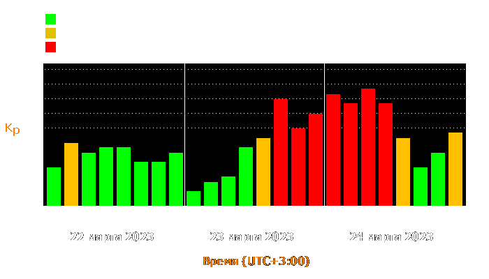 Состояние магнитосферы Земли с 22 по 24 марта 2023 года