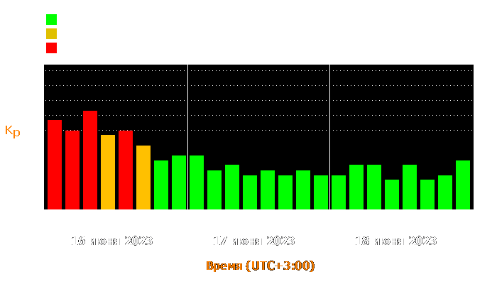 Состояние магнитосферы Земли с 16 по 18 июня 2023 года