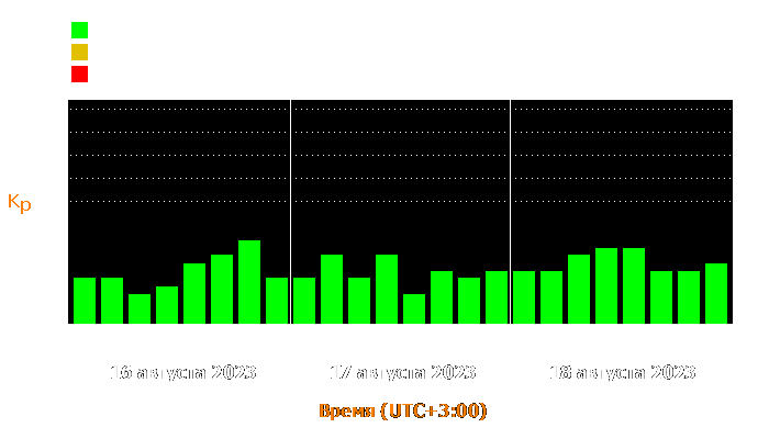 Состояние магнитосферы Земли с 16 по 18 августа 2023 года