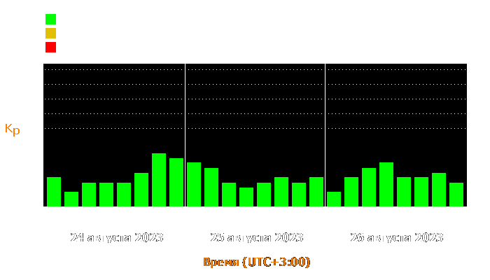 Состояние магнитосферы Земли с 24 по 26 августа 2023 года