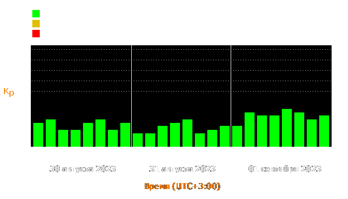 Состояние магнитосферы Земли с 30 августа по 1 сентября 2023 года