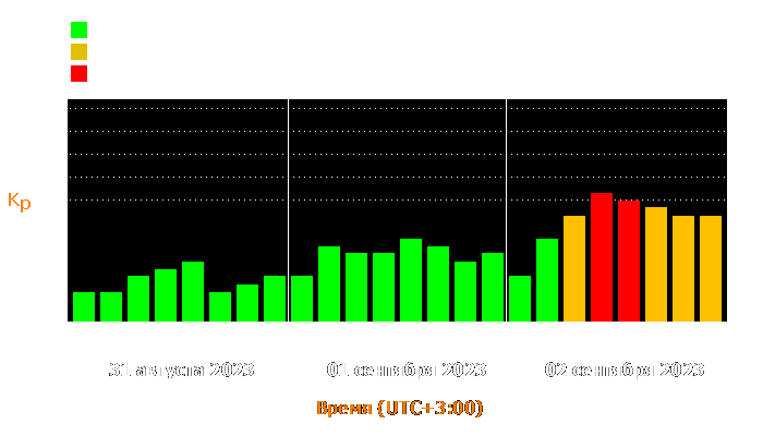 Состояние магнитосферы Земли с 31 августа по 2 сентября 2023 года