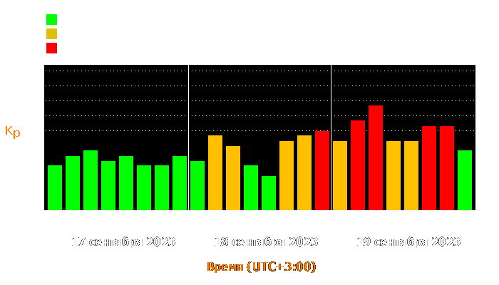 Состояние магнитосферы Земли с 17 по 19 сентября 2023 года