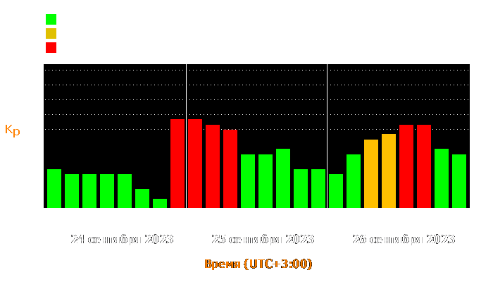 Состояние магнитосферы Земли с 24 по 26 сентября 2023 года