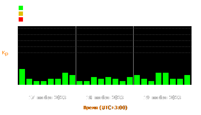 Состояние магнитосферы Земли с 17 по 19 ноября 2023 года