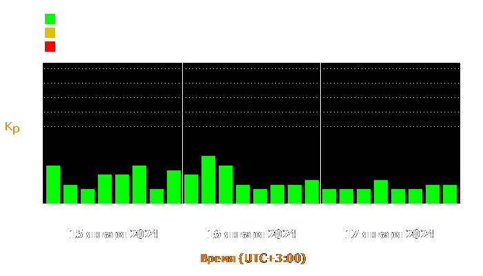 Состояние магнитосферы Земли с 15 по 17 января 2024 года