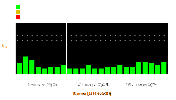 Состояние магнитосферы Земли с 16 по 18 января 2024 года