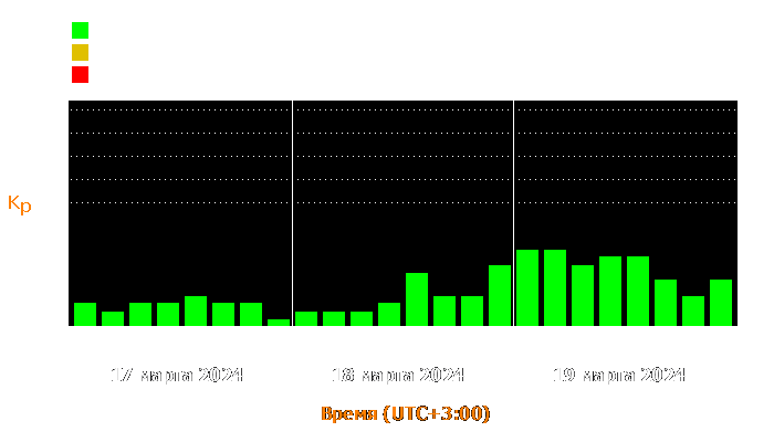 Состояние магнитосферы Земли с 17 по 19 марта 2024 года