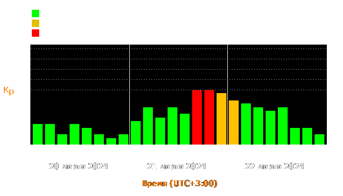 Состояние магнитосферы Земли с 20 по 22 марта 2024 года