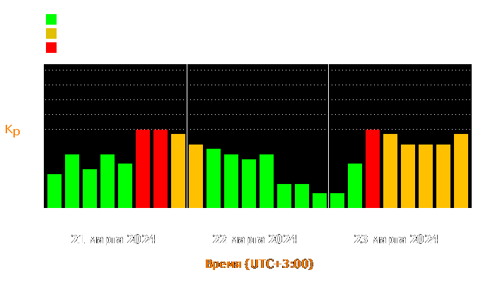 Состояние магнитосферы Земли с 21 по 23 марта 2024 года