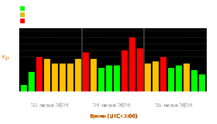 Состояние магнитосферы Земли с 23 по 25 марта 2024 года