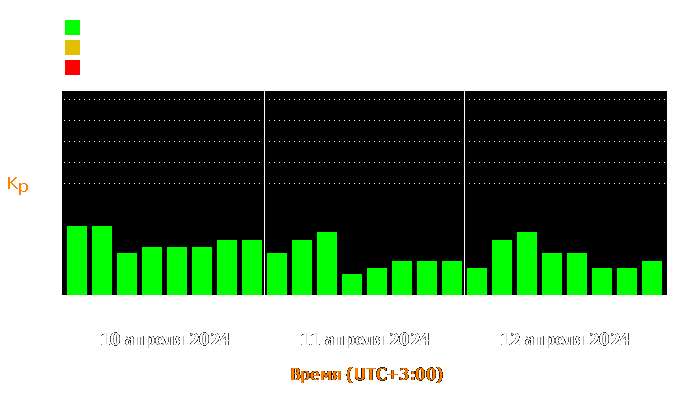 Состояние магнитосферы Земли с 10 по 12 апреля 2024 года