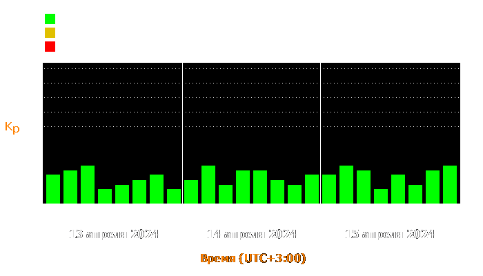 Состояние магнитосферы Земли с 13 по 15 апреля 2024 года