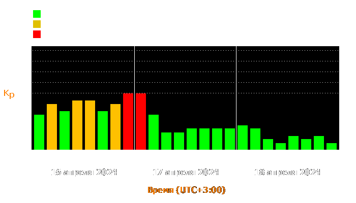 Состояние магнитосферы Земли с 16 по 18 апреля 2024 года