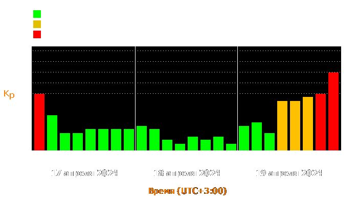 Состояние магнитосферы Земли с 17 по 19 апреля 2024 года