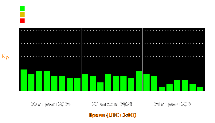 Состояние магнитосферы Земли с 22 по 24 апреля 2024 года