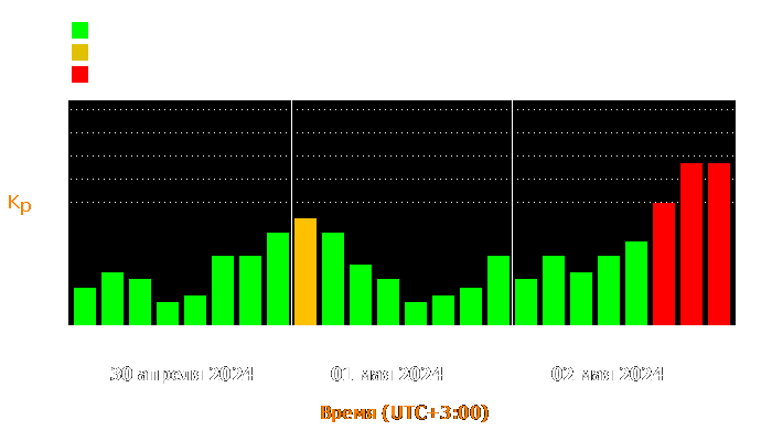 Состояние магнитосферы Земли с 30 апреля по 2 мая 2024 года