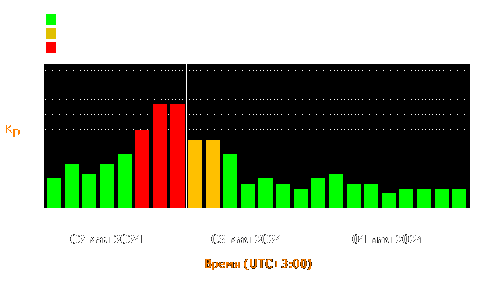 Состояние магнитосферы Земли с 2 по 4 мая 2024 года