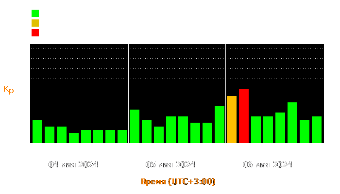 Состояние магнитосферы Земли с 4 по 6 мая 2024 года