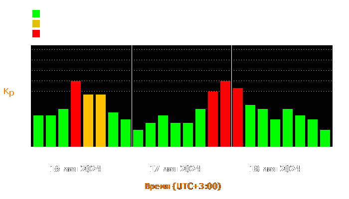 Состояние магнитосферы Земли с 16 по 18 мая 2024 года