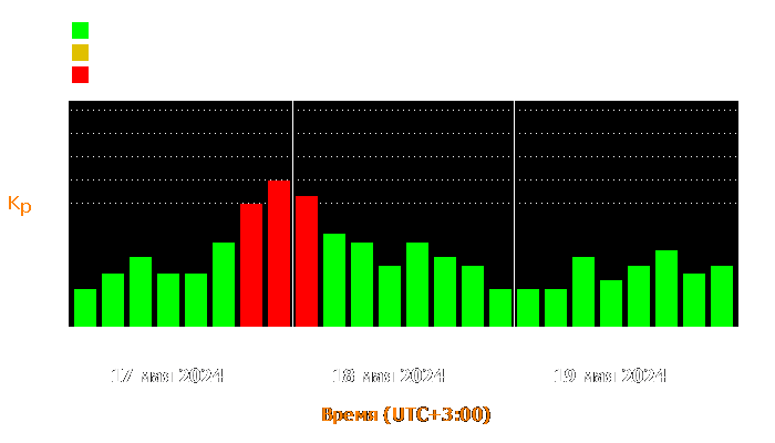 Состояние магнитосферы Земли с 17 по 19 мая 2024 года