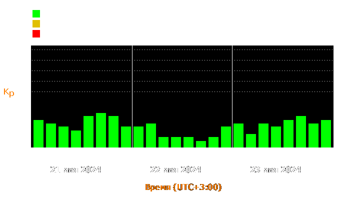 Состояние магнитосферы Земли с 21 по 23 мая 2024 года