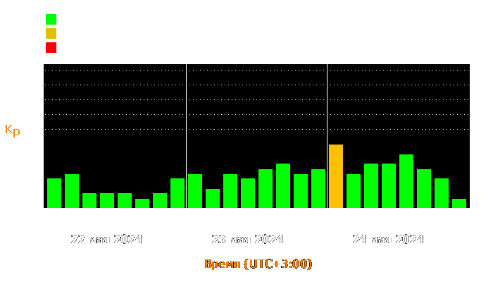 Состояние магнитосферы Земли с 22 по 24 мая 2024 года