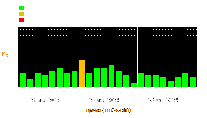 Состояние магнитосферы Земли с 23 по 25 мая 2024 года