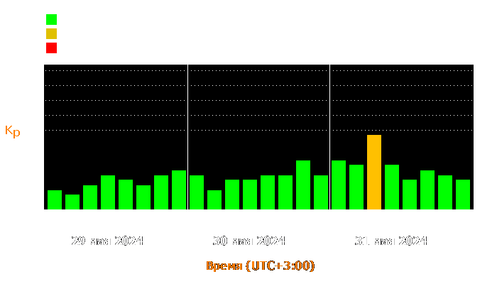 Состояние магнитосферы Земли с 29 по 31 мая 2024 года