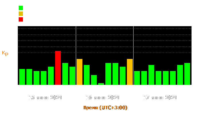 Состояние магнитосферы Земли с 15 по 17 июня 2024 года