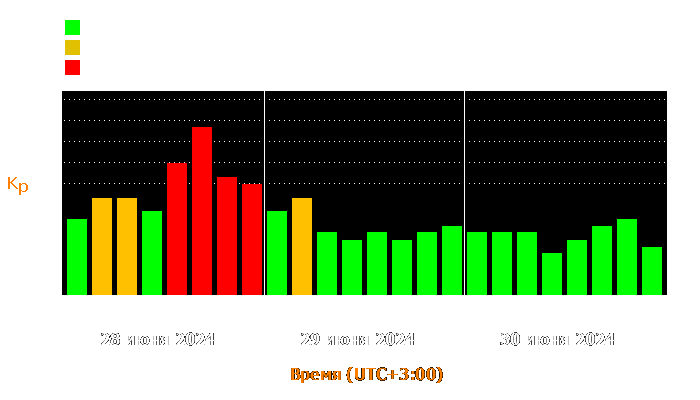 Состояние магнитосферы Земли с 28 по 30 июня 2024 года