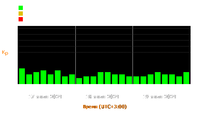 Состояние магнитосферы Земли с 17 по 19 июля 2024 года