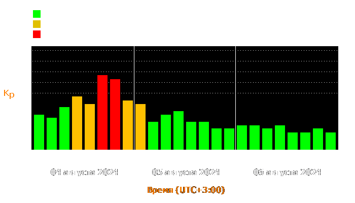 Состояние магнитосферы Земли с 4 по 6 августа 2024 года