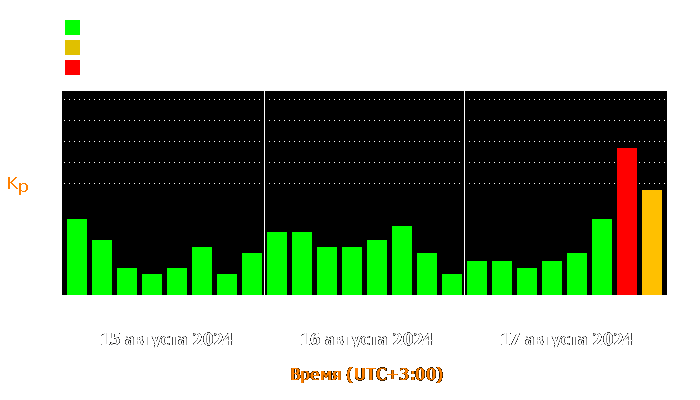 Состояние магнитосферы Земли с 15 по 17 августа 2024 года