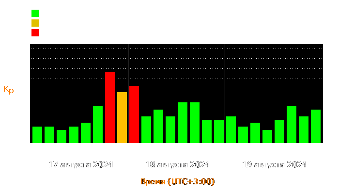 Состояние магнитосферы Земли с 17 по 19 августа 2024 года