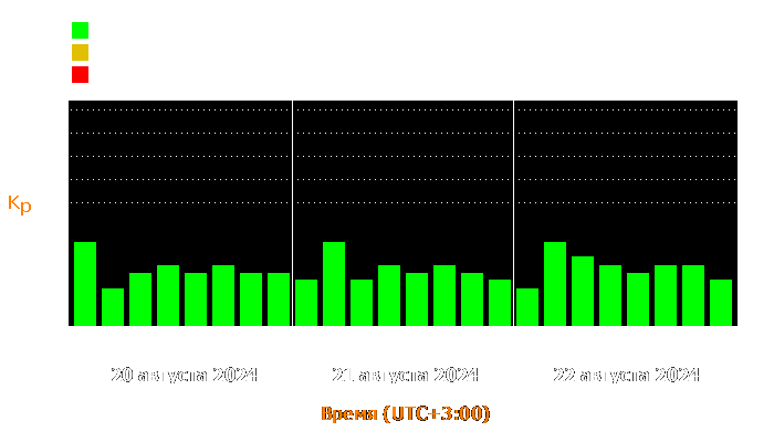 Состояние магнитосферы Земли с 20 по 22 августа 2024 года